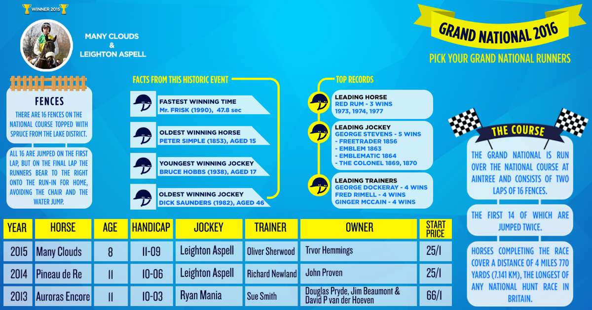 williams hill infographic